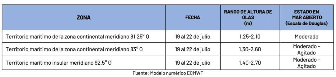 18724 pronosticoolas