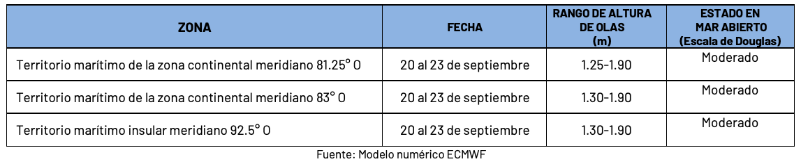 20914 pronosticoolas