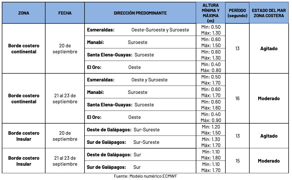 20924 tablaoleaje