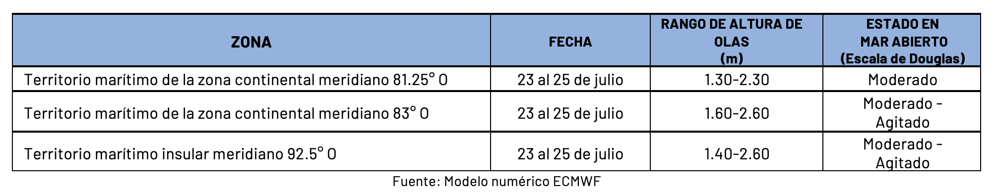 22724 pronosticooals