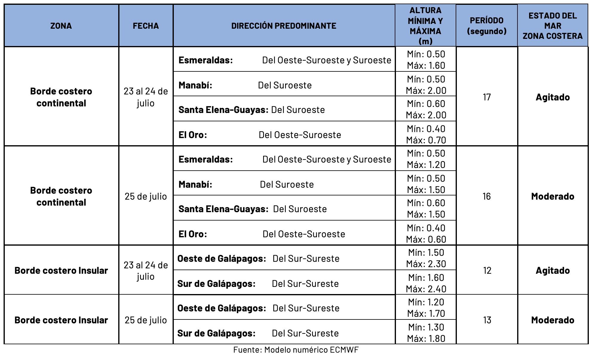 22724 tablaoleaje