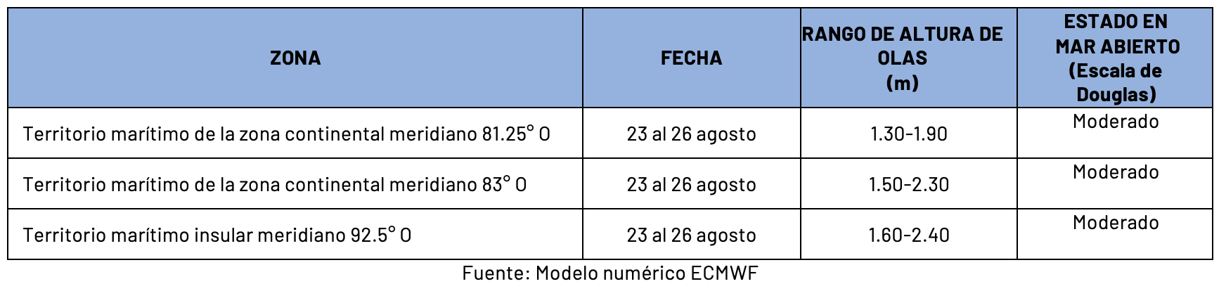 22824 pronosticoolas