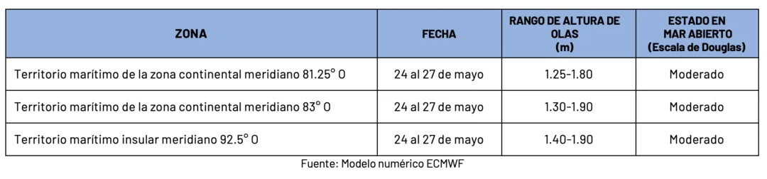 24524 pronosticoolas