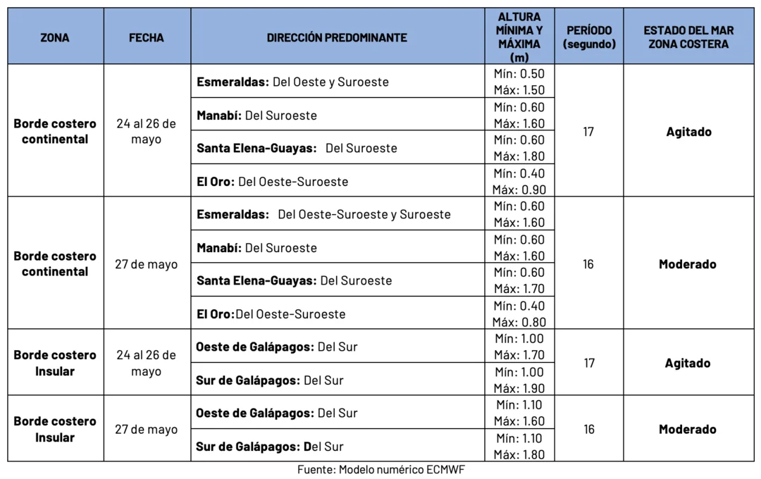 Condiciones de oleaje en la costa ecuatoriana desde el 24 hasta el 27 de mayo de 2024 Condiciones de oleaje en la costa ecuatoriana desde el 24 hasta el 27 de mayo de 2024