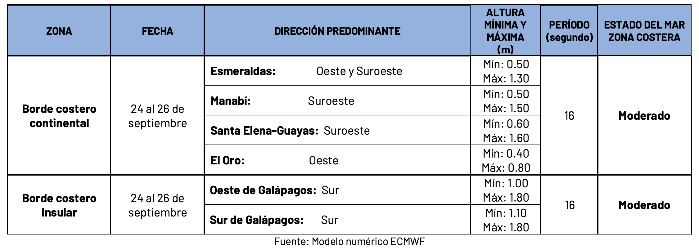 24924 pronostico olas