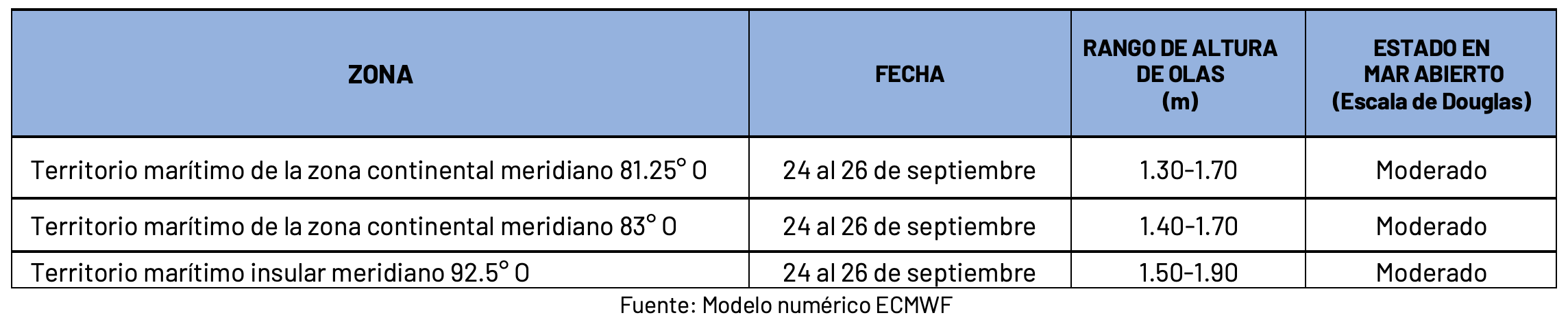 24924 pronosticoolas