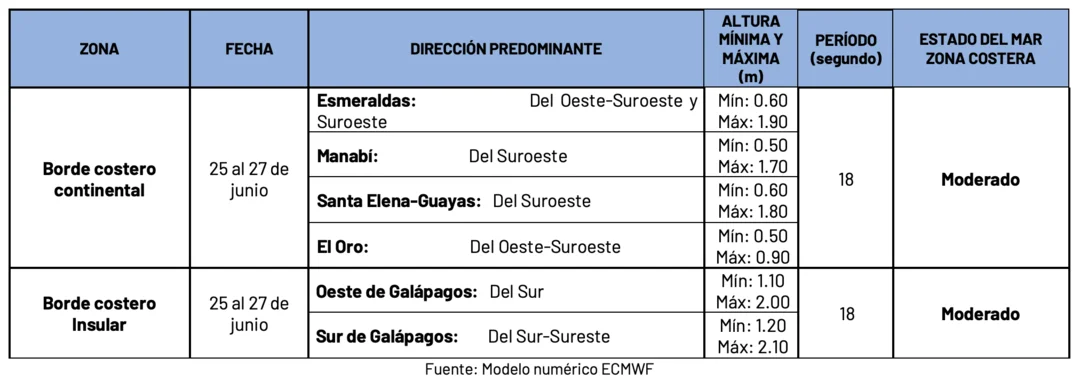 25624 tablaoleaje