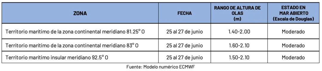 25624 pronosticoolas