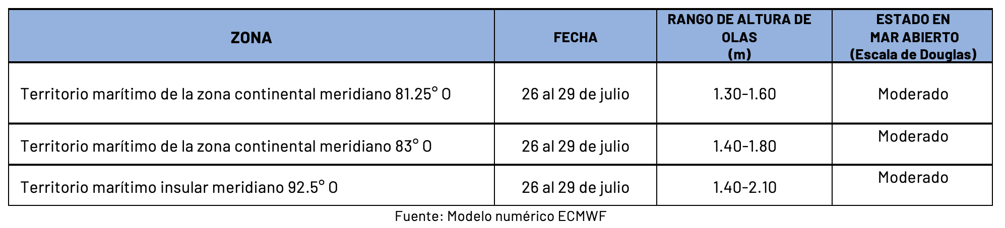 26724 pronosticoolas