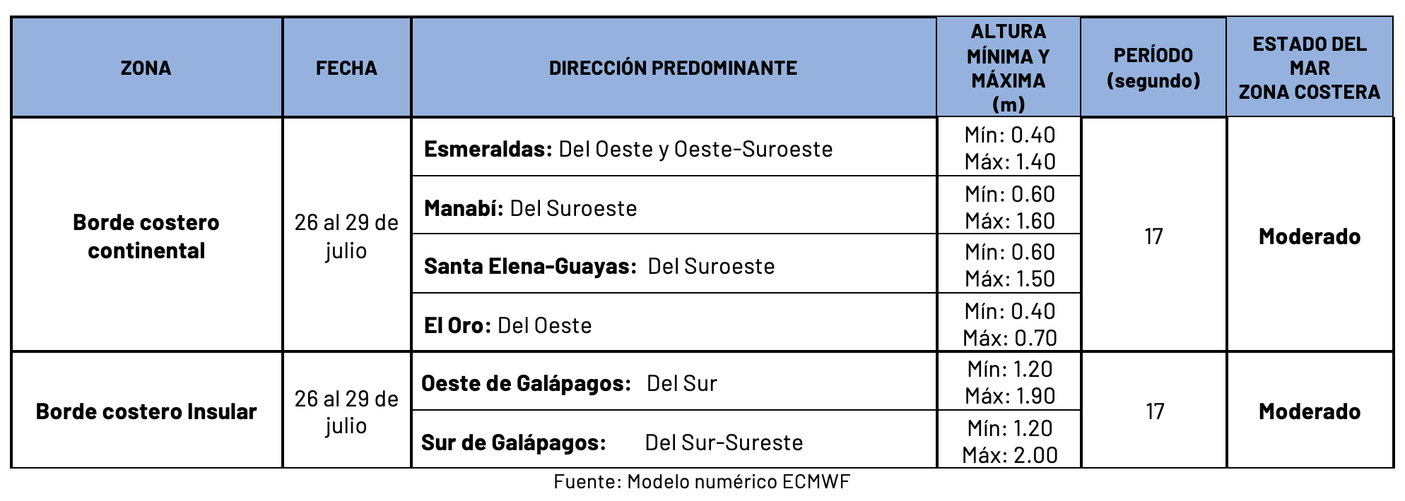 26724 tablaoleajes