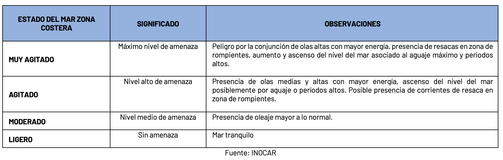 27824 estado del mar