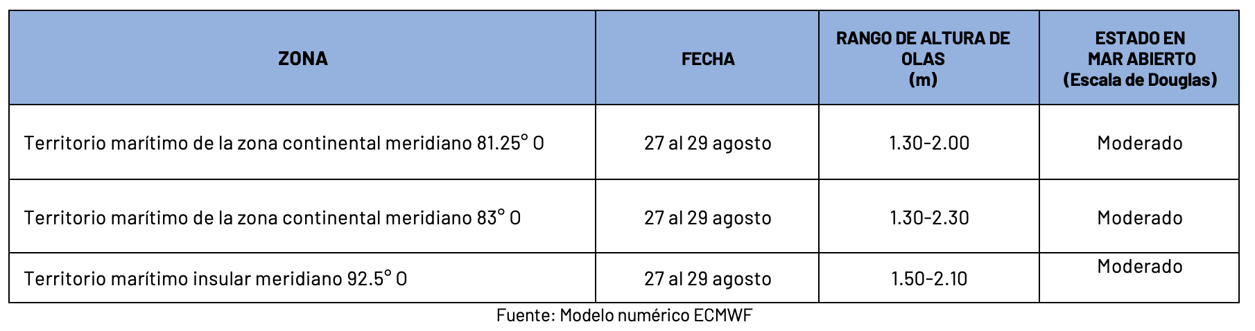 27824 pronosticoolas