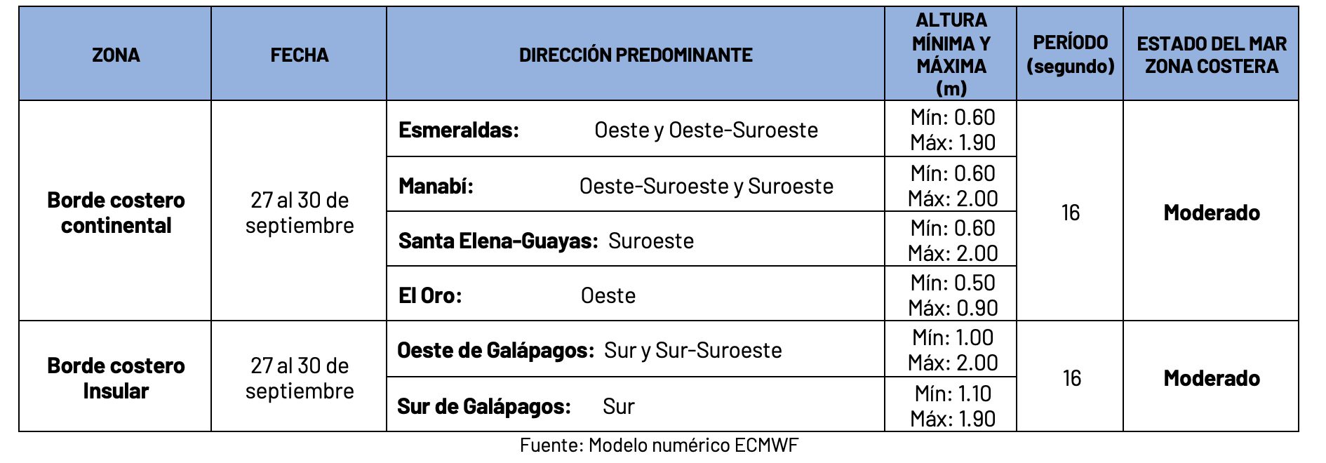 27924 tabalaoleaje