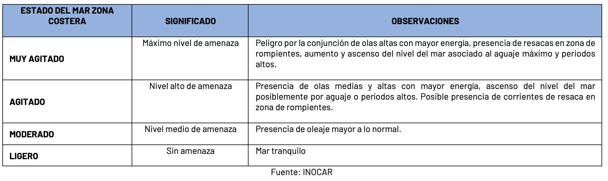 2824 estadodelmar