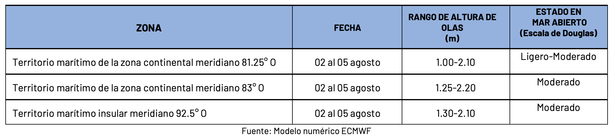 2824 pronosticoolas