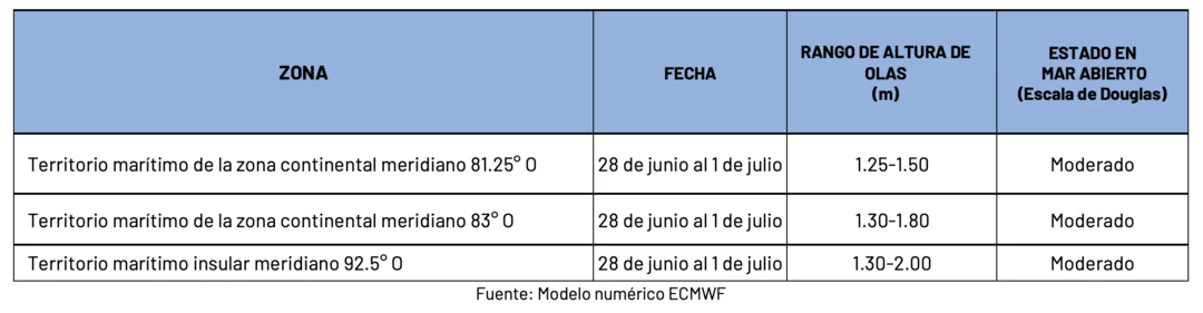 28624 pronosticoolas