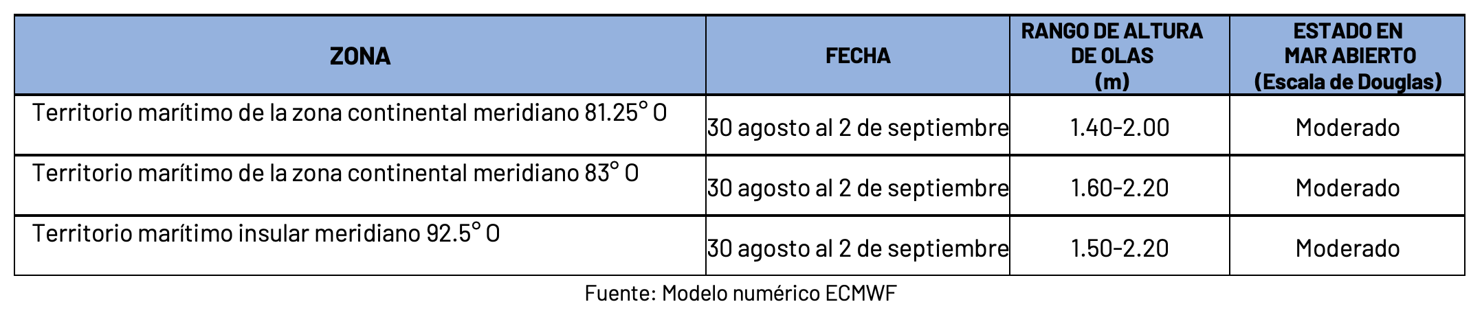 2984 pronosticoolas