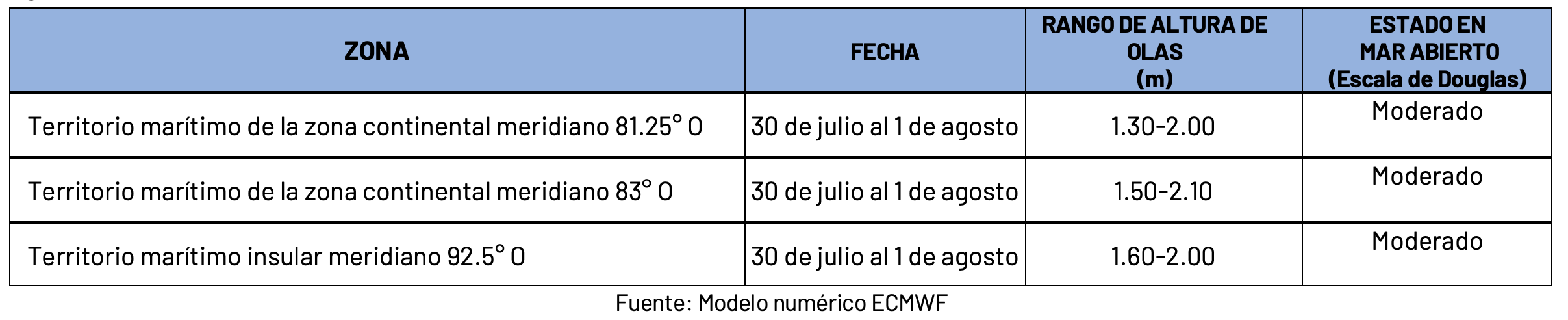 30724 pronosticoolas