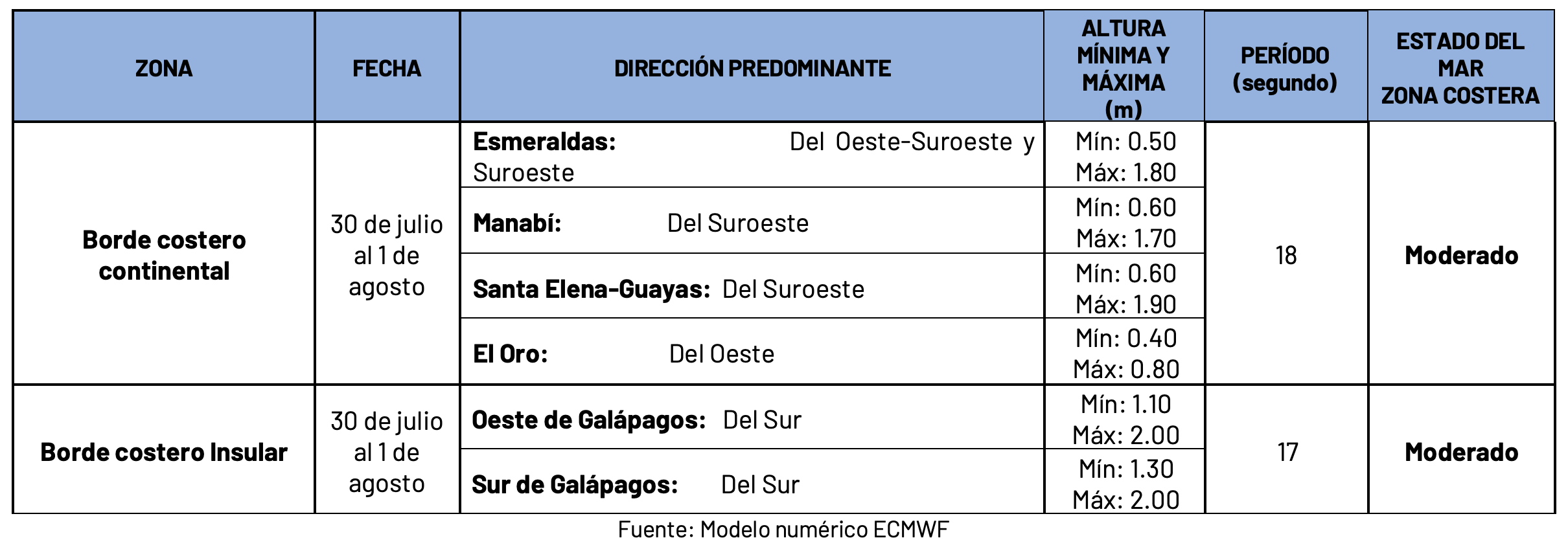 30724 tablaoleaje