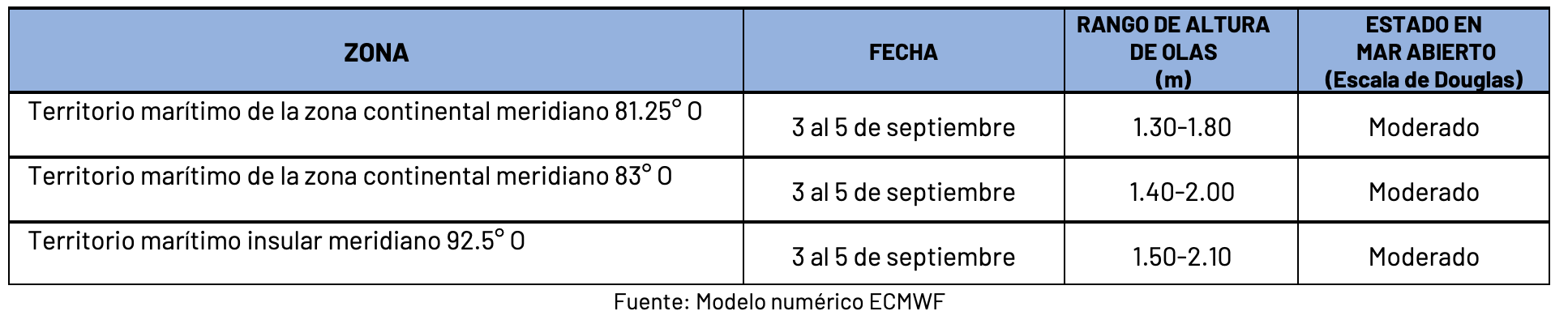 3924 pronosticoolas
