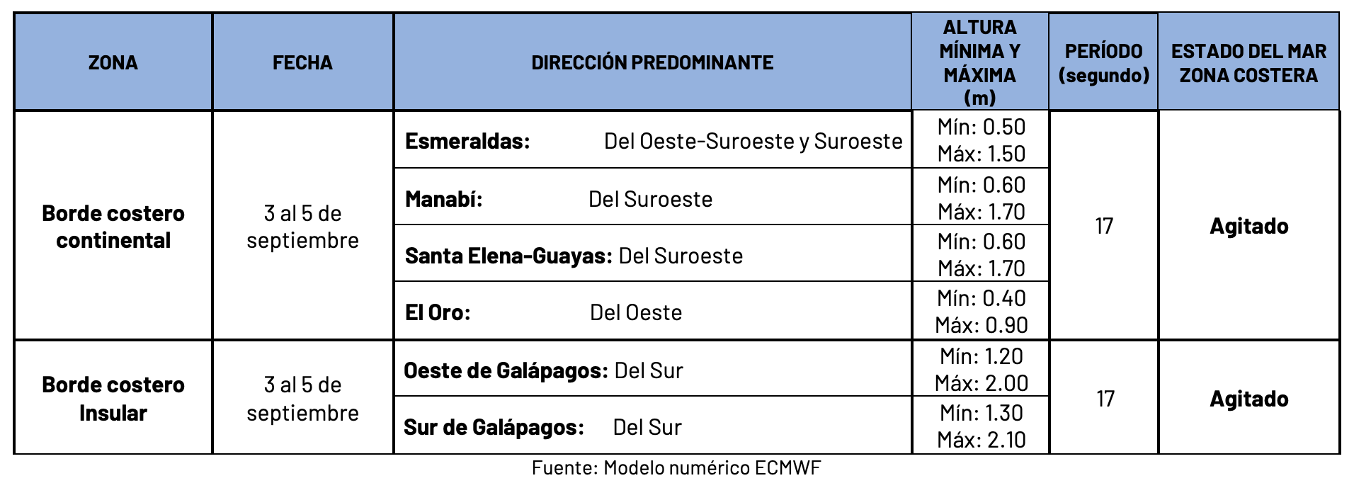 3924 tabalaoleaje