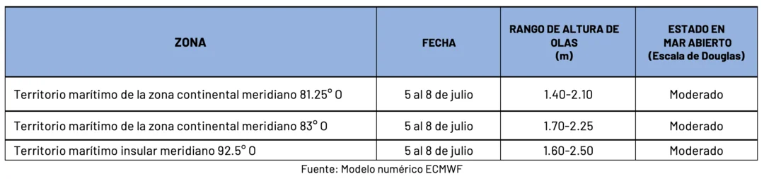 5724 pronosticoolas