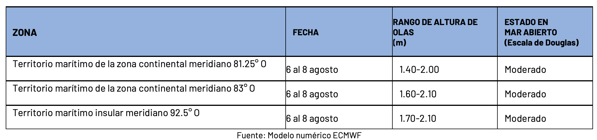 6824 pronosticoolas