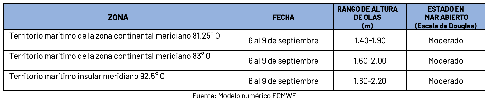 6924 pronosticoolas