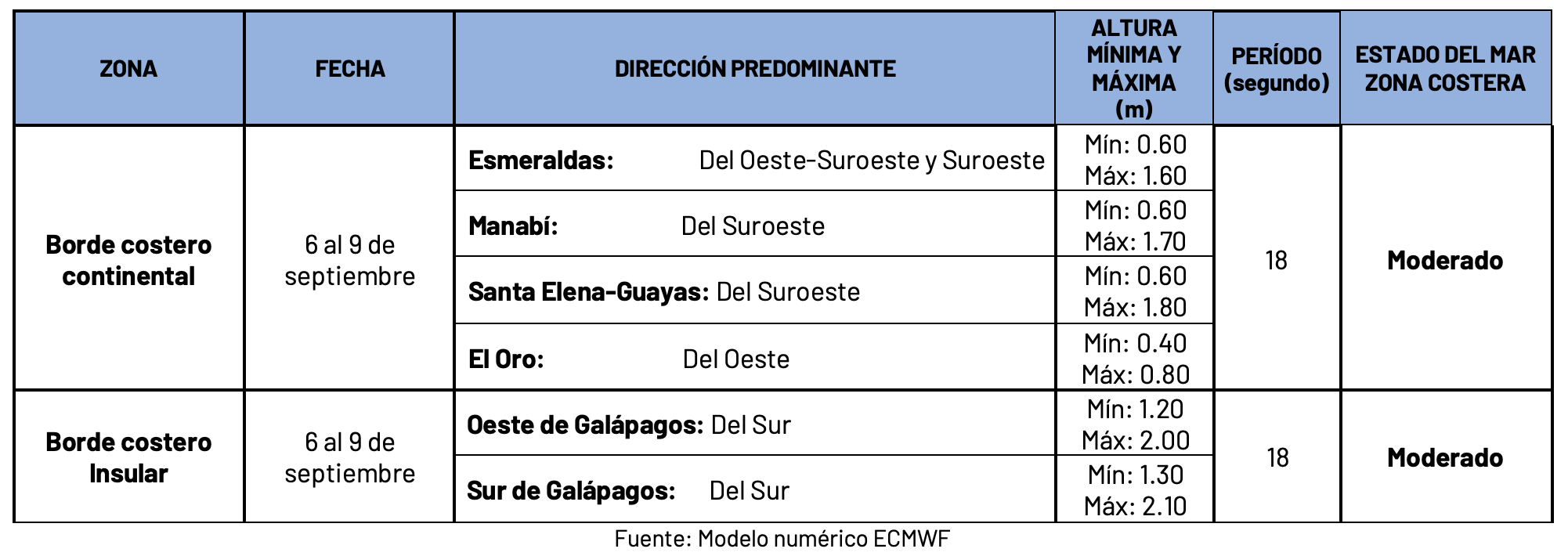 6924 tablaoleaje