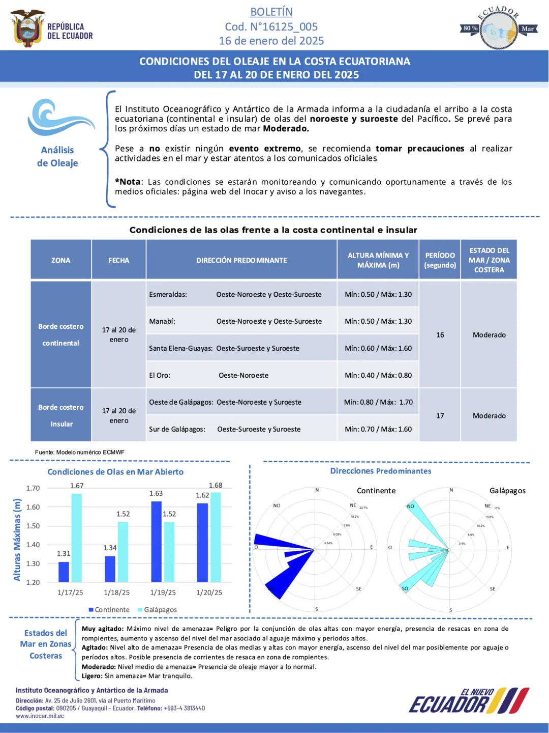Boletin Oleaje 17 20 enero