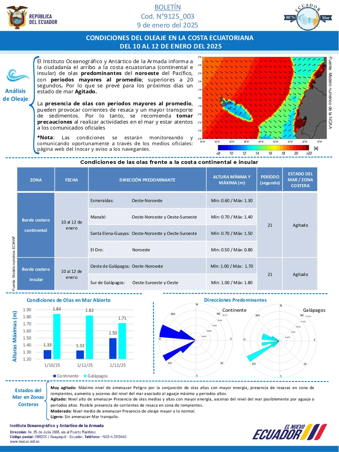 Boletín de olas 10 12 ENE
