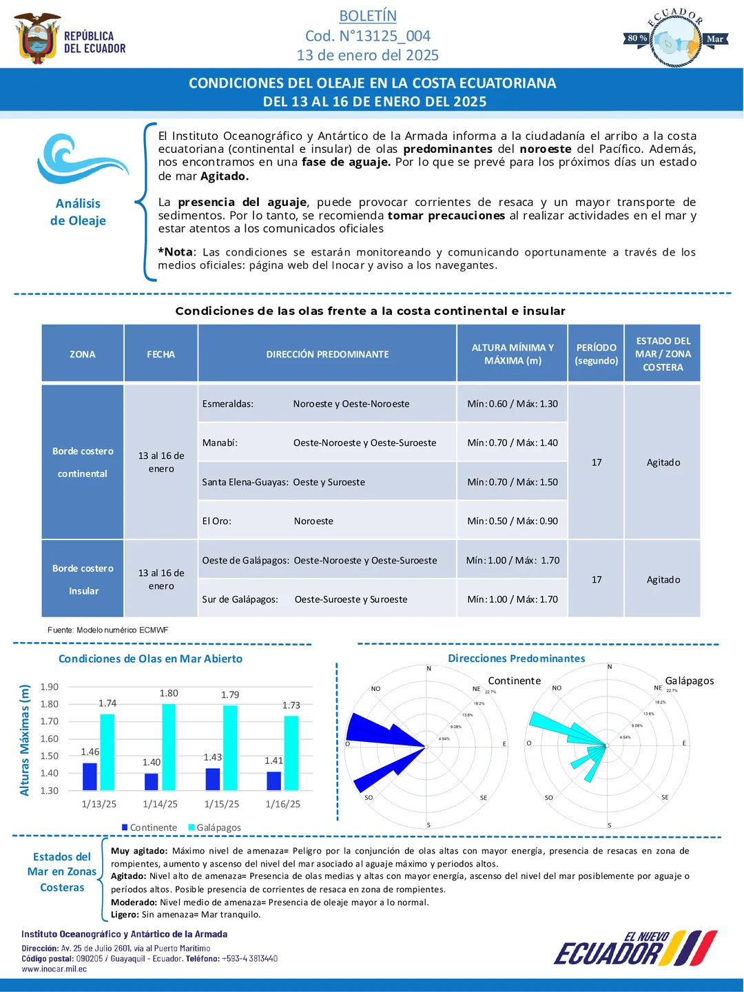 Boletín de olas 13 16 ENERO