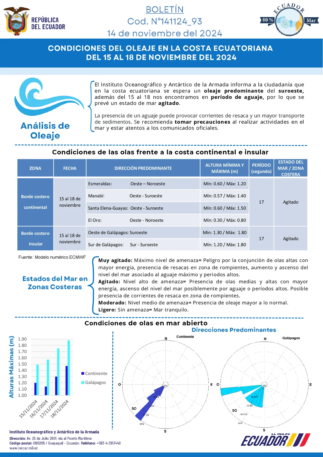 Boletín de olas 15 18 NOV