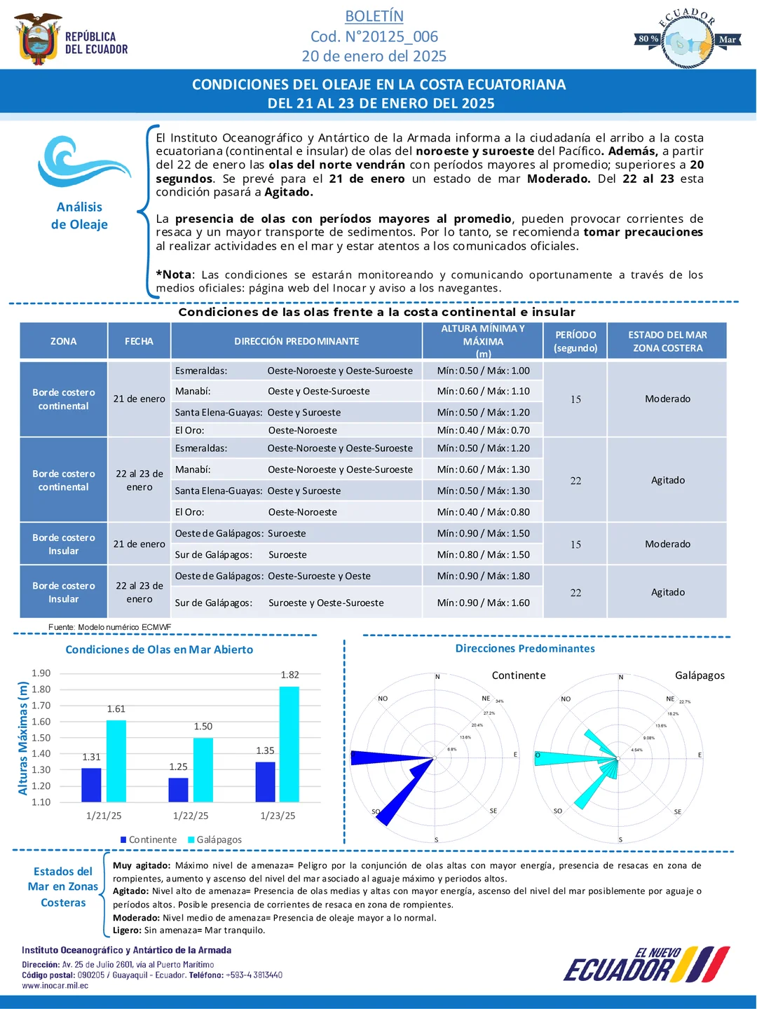 Boletín de olas 21 23 ENERO 1