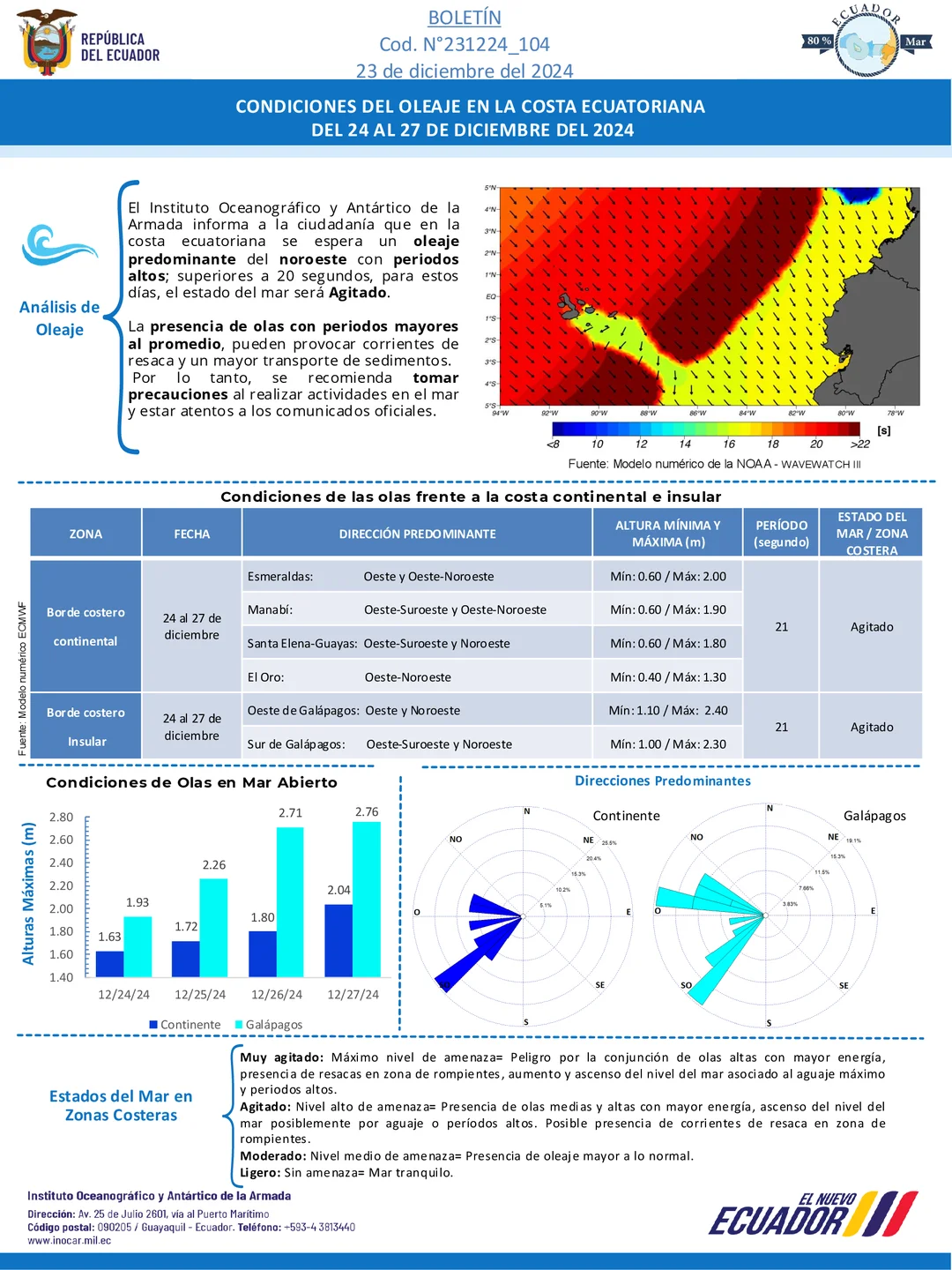 Boletín de olas 24 27 DIC