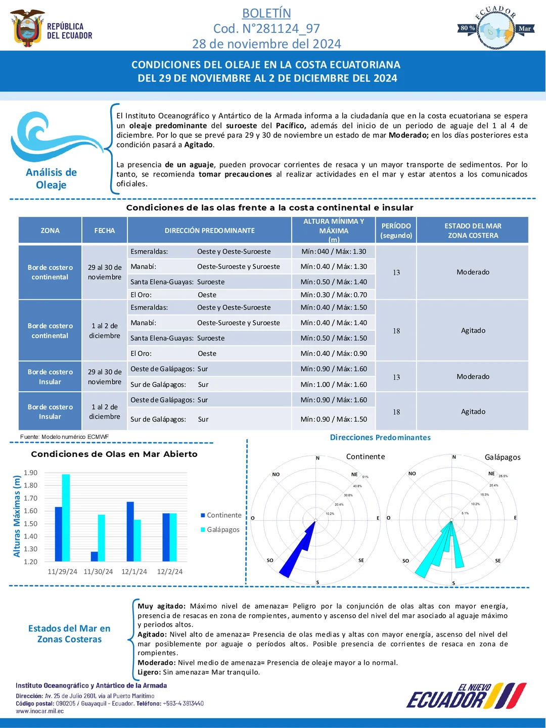 Boletín de olas 29 NOV 2 DIC