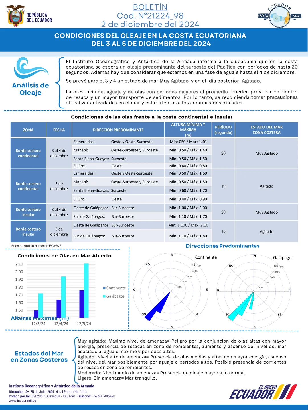 Boletín de olas 3 5 DIC