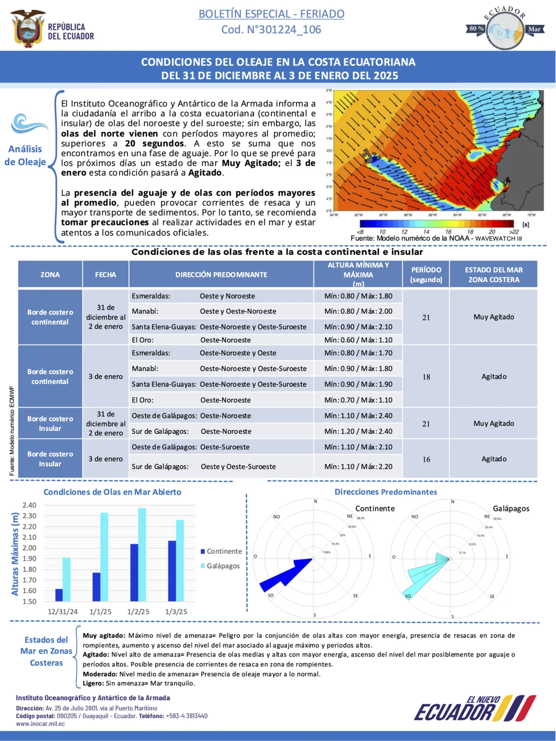 Boletín de olas 31 DICI 3 ENERO