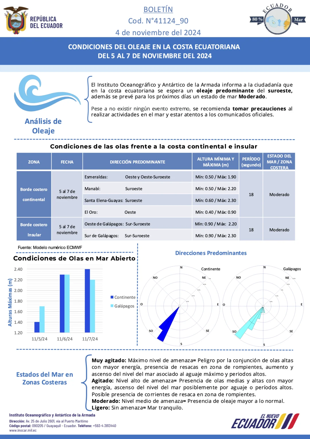 Boletín de olas 5 7 NOV