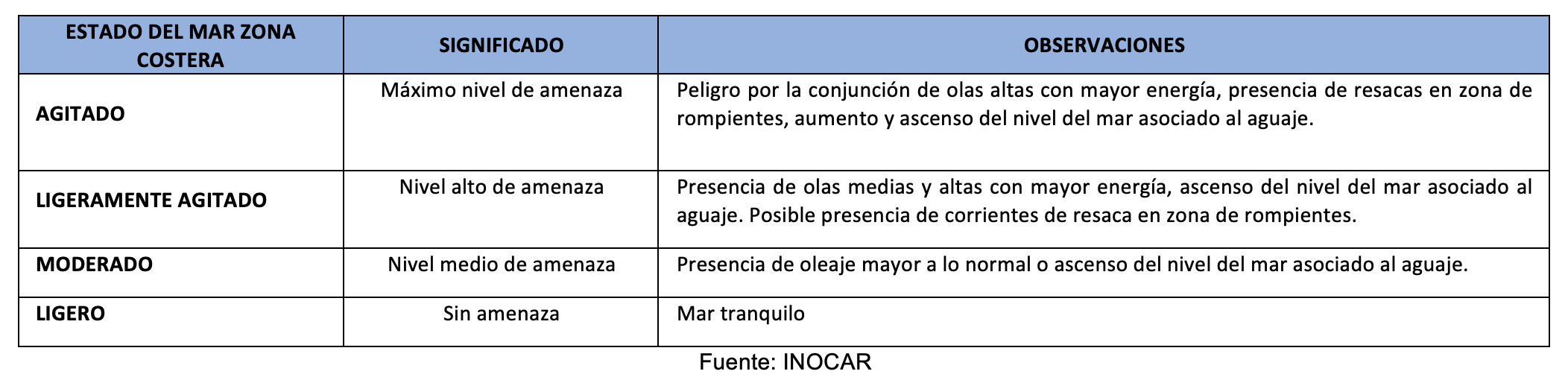 EstadodelMar