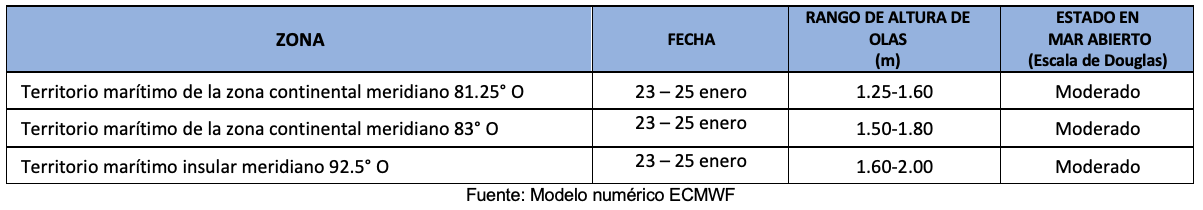 PRONOSTICOOLAS 23124
