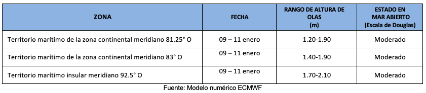 PronosticoOlas 9124 