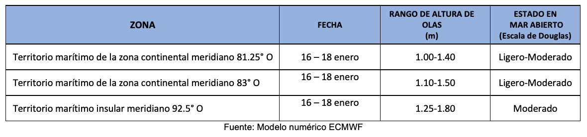 Pronosticoolas 16124
