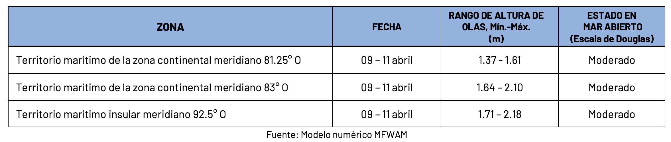 Pronosticoolas 9424