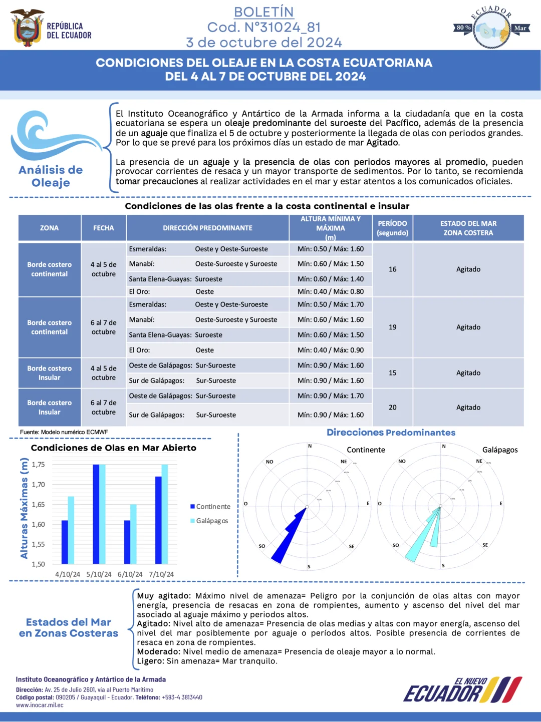 boletin olas 41024