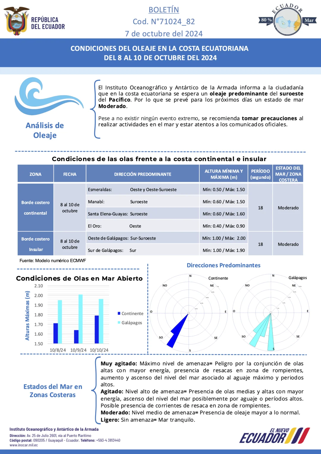 boletin olas 81024
