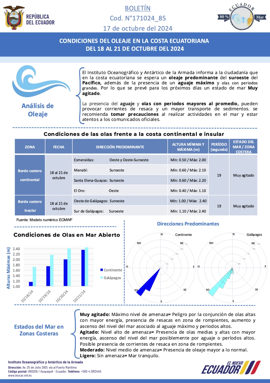 boletin oleaje 181024
