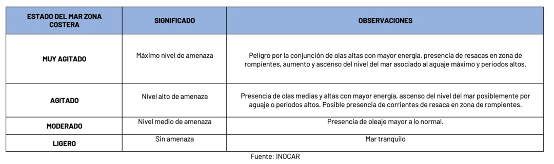 Condiciones de oleaje en la costa ecuatoriana desde el 11 hasta el 13 de mayo de 2024 Condiciones de oleaje en la costa ecuatoriana desde el 11 hasta el 13 de mayo de 2024