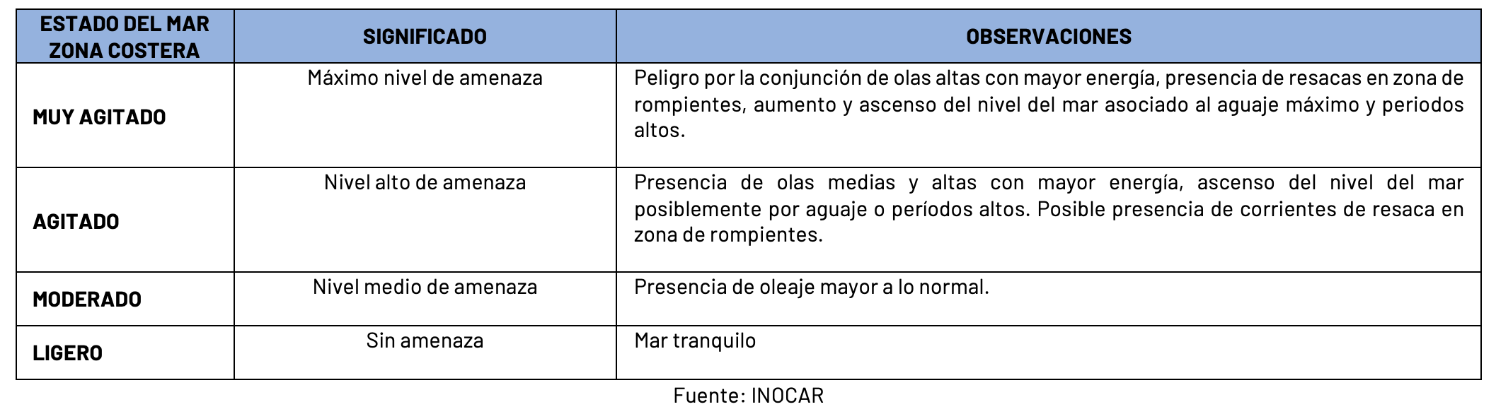 estadodelmar 13924