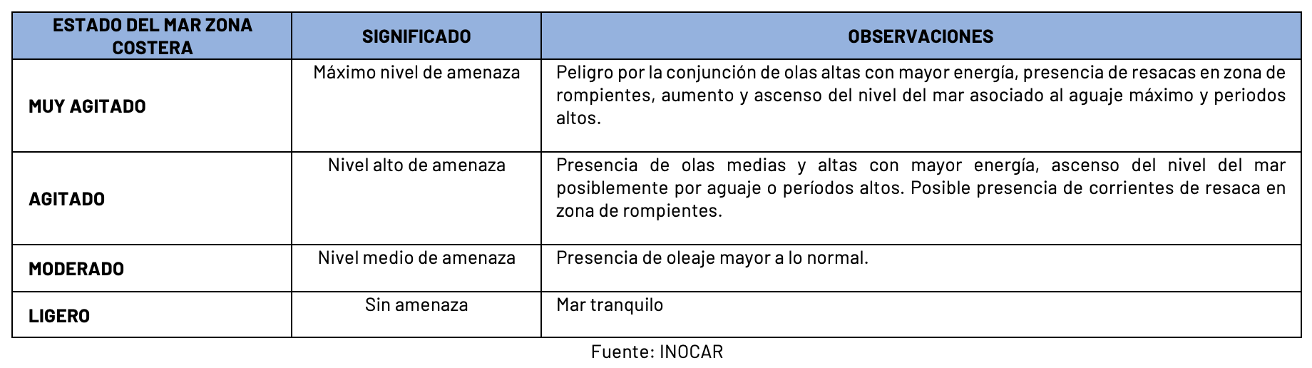 estadodelmar 21824